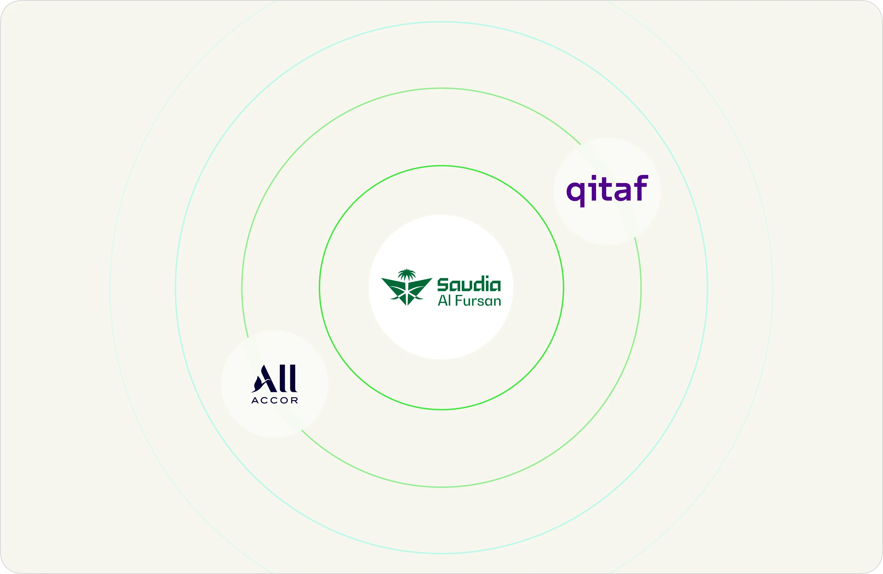 استخدم النقاط في برامج الولاء المشهورة_card